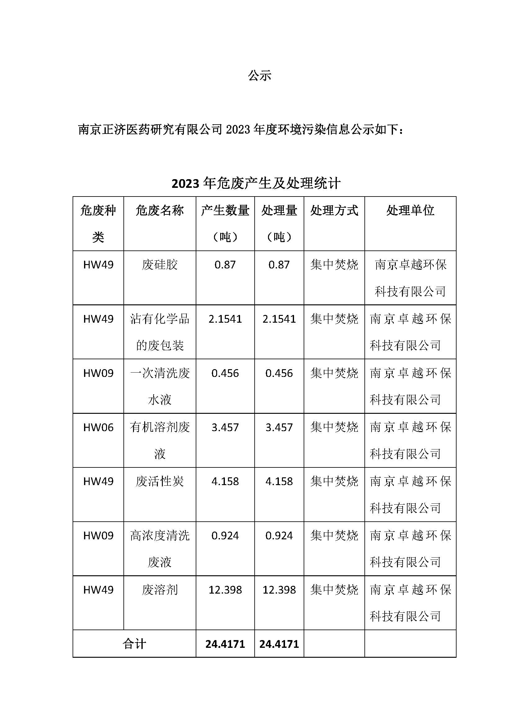 南京云顶集团4008医药2023年度环境监测公示20240731_页面_1.jpg