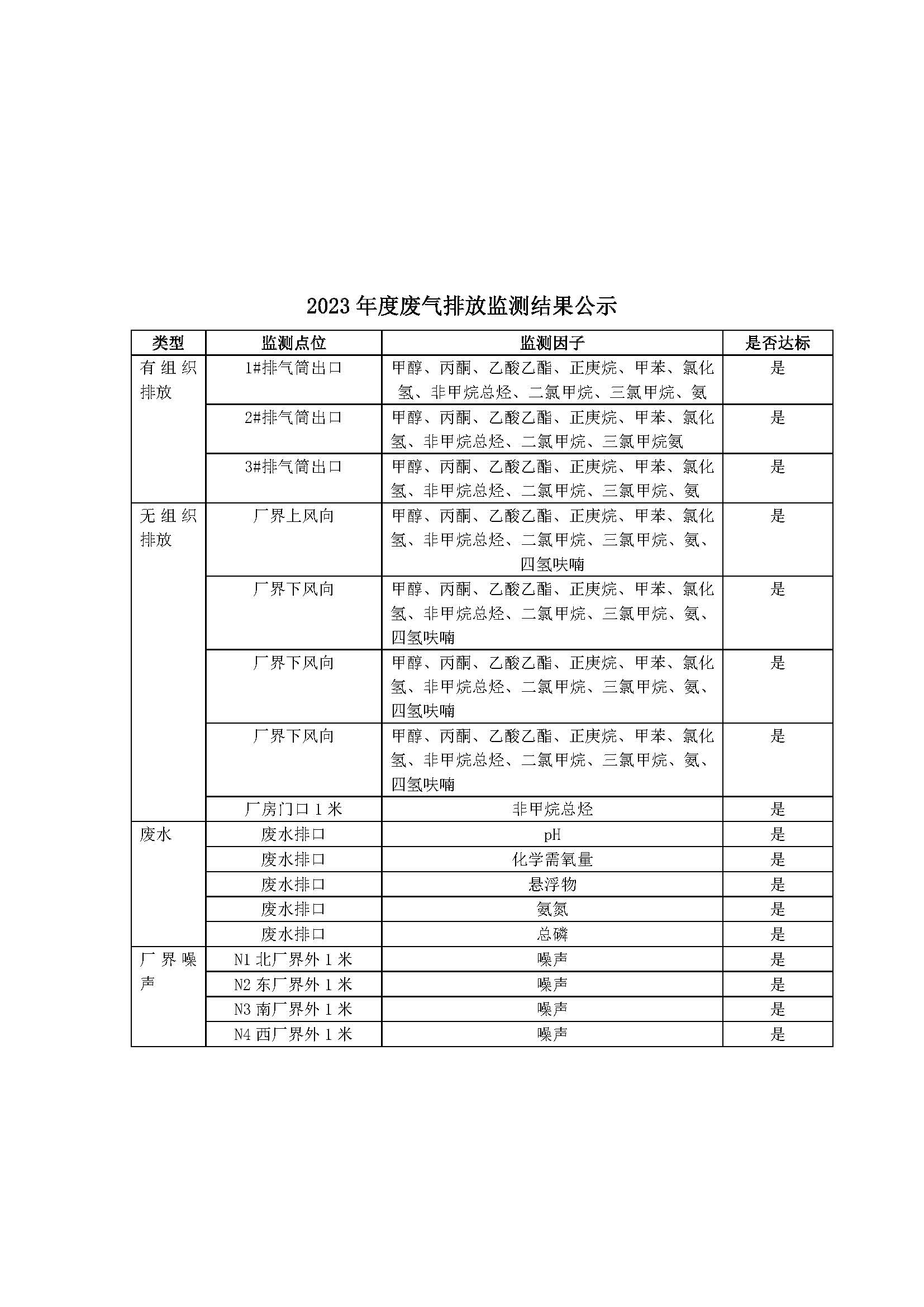 南京云顶集团4008医药2023年度环境监测公示20240731_页面_2.jpg